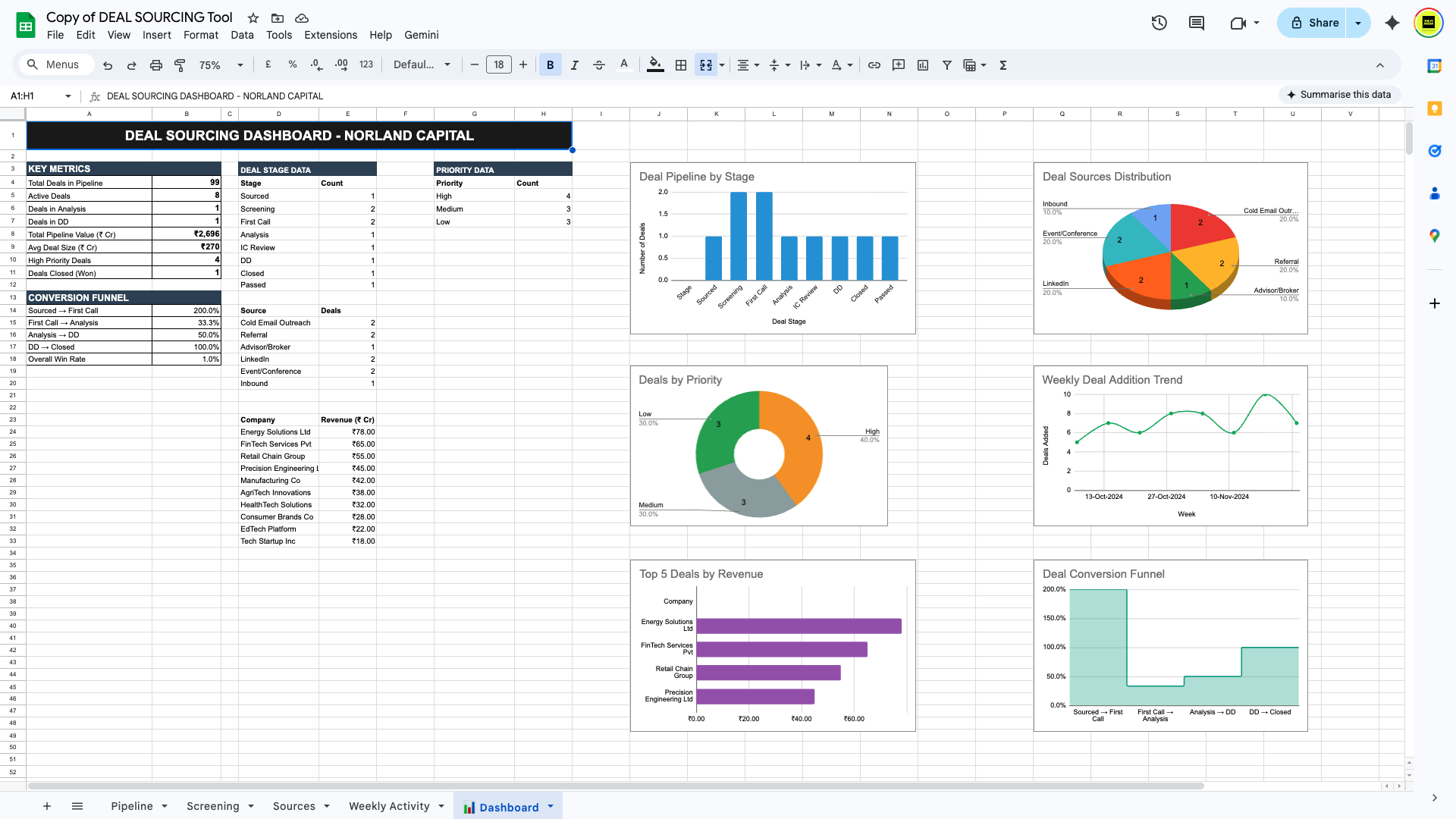 Deal Sourcing Tool Dashboard